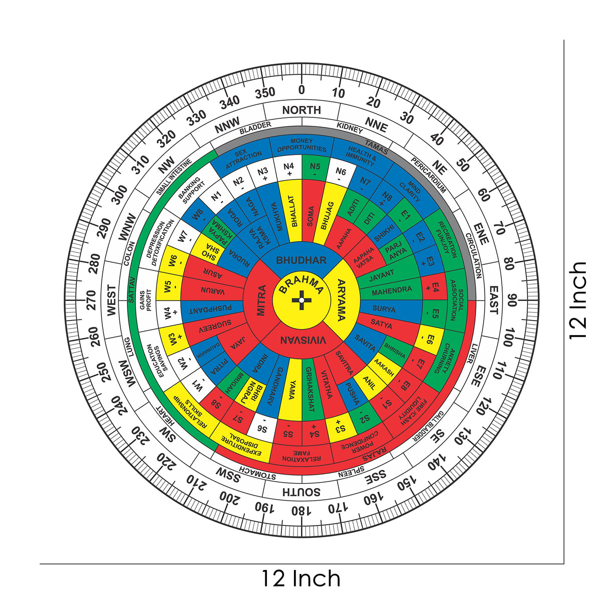 TREE MAISON CORONATING HOMES Vastu Shakti Chakra | Size- 12 Inch | Acrylic | Featuring 45 Devtas, 16 Attributes | with Color | Health Chart | Rajas, Sattav, Tamas for vaastu Shashtra Remedy |Pack Of 1