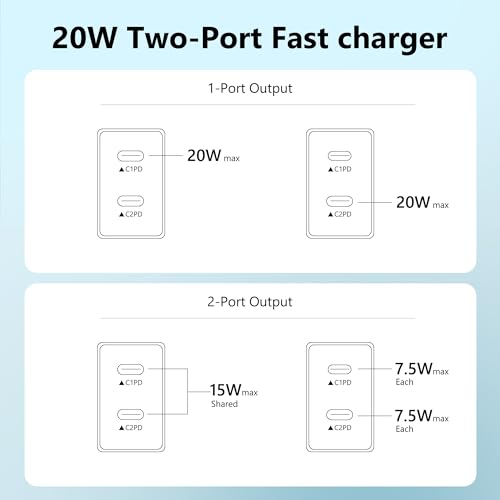 USB C Charger Block 3 Pack, Dual Port 20W Fast Wall Plug | 20W PD fast charging USB C block for iPhone 17 16 15 14 13 12 11, iPad Pro, iPad Air, AirPods and Apple Watch. (White)