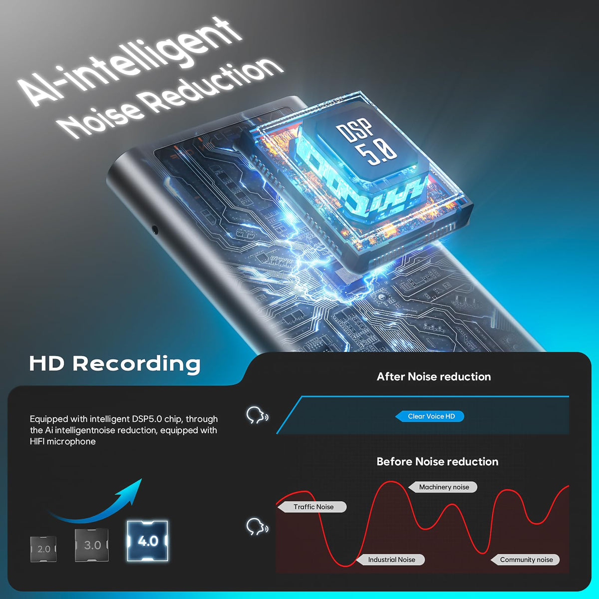 Magnetic Voice Activated Recorder - (7000 Hours) Voice Recorder with DSP 5.0-AI Noise Cancellation - 64GB Portable Recording Device, Voice Recorder with Playback for Work, Meetings, Lectures