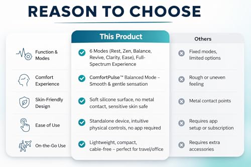 Neck Fit Wellness Wearable Device – 6 Modes for Rest, Stress Balance, Clarity & Ease – App-Free & Subscription-Free, Non-Metal Contact Design