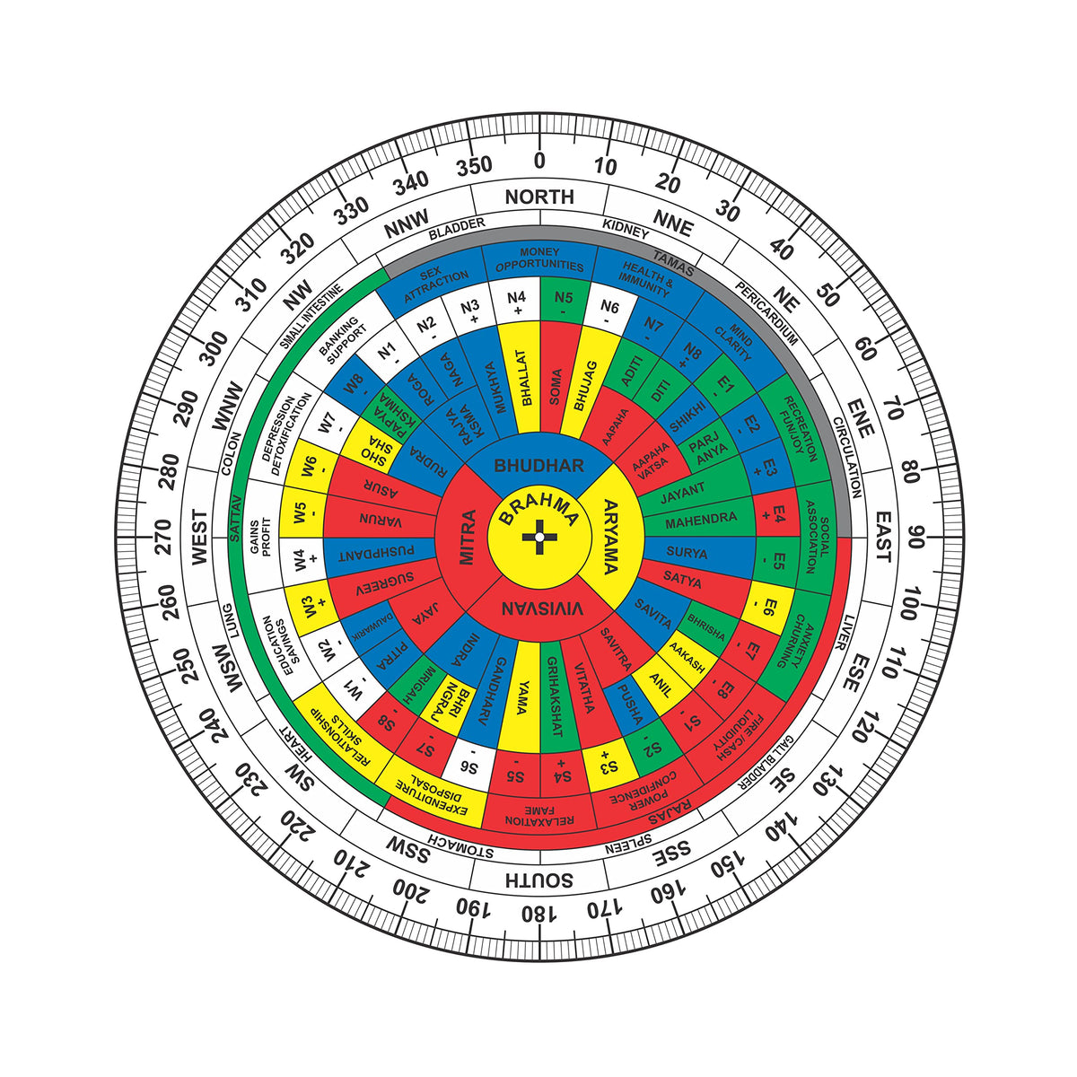 TREE MAISON CORONATING HOMES Vastu Shakti Chakra | Size- 12 Inch | Acrylic | Featuring 45 Devtas, 16 Attributes | with Color | Health Chart | Rajas, Sattav, Tamas for vaastu Shashtra Remedy |Pack Of 1