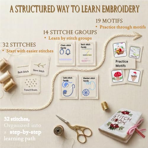 TenDawn Embroidery Stitch Book Kit for Beginners, 32 Essential Stitches | Structured Learning Order for Adults, DIY Sewing Kit with Floral Motifs, Practice Patterns