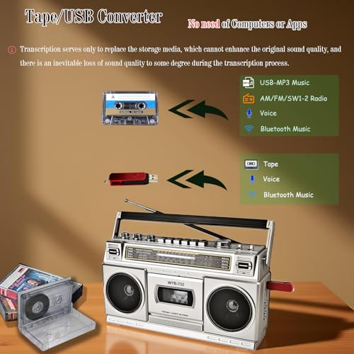 Retro Classic 80s Style Portable Boombox with Cassette Player Recorder, AM/FM/SW1/SW2 Radio, Bluetooth, USB/Micro SD Slots, Headphone Jack, 24W Dual Full-Range High Bass Speakers