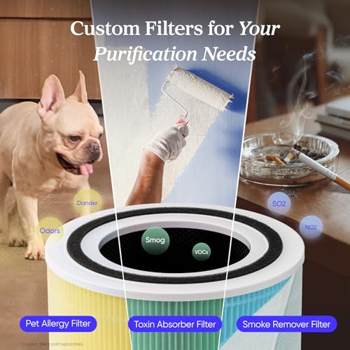 Levoit Air Purifier for Home Pets Hair Allergens in Bedroom Quiet Purifiers | Quiet HEPA Sleep Mode, Remove 99.97% Dust Pollen Smoke Pet Odor, AHAM VERIFIDE, Core300-P, Up to 1073 ft², White