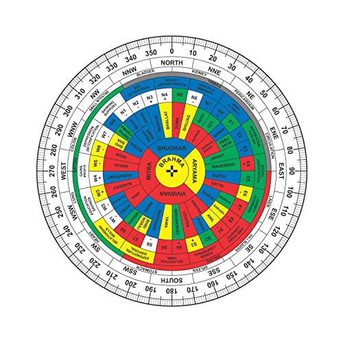 TREE MAISON CORONATING HOMES Vastu Shakti Chakra | Size- 12 Inch | Acrylic | Featuring 45 Devtas, 16 Attributes | with Color | Health Chart | Rajas, Sattav, Tamas for vaastu Shashtra Remedy |Pack Of 1