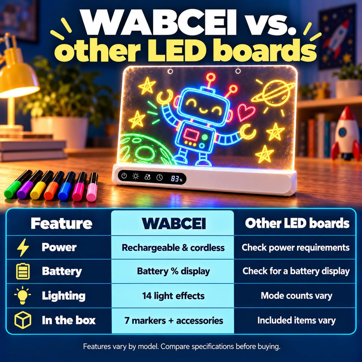 Cordless 16" LED Drawing Board for Kids | Wall Mountable Tabletop, Rechargeable Glow Doodle Note Board, 14 Light Effects, 7 Markers
