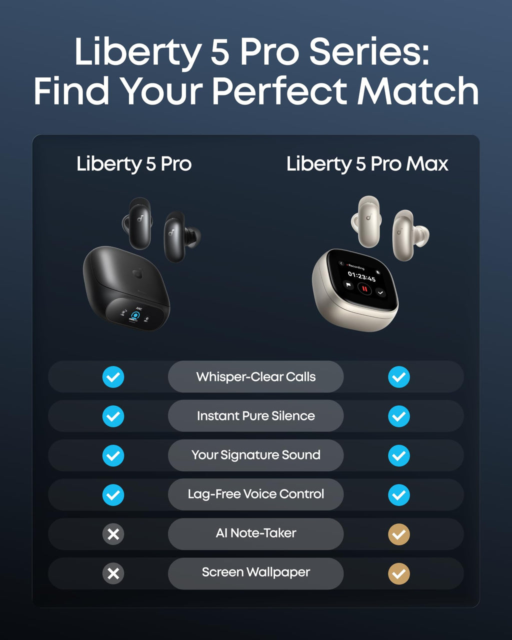 Soundcore Liberty 5 Pro by Anker Noise Cancelling Wireless Earbuds | Anker Thus™ AI Chip delivers Guinness World Records-certified call quality for crystal-clear calls in noisy environments