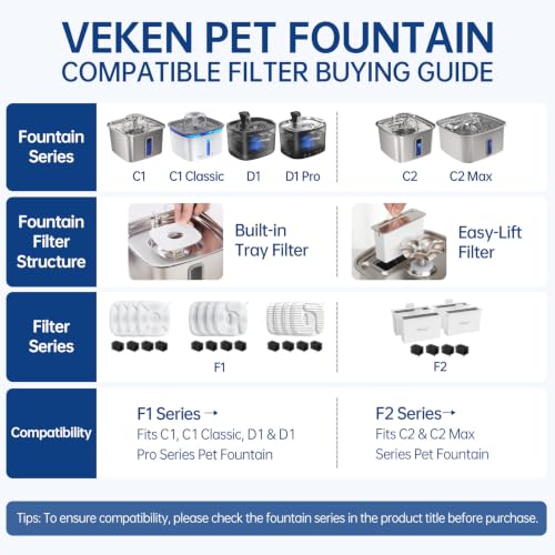 Veken Innovation Award Winner Stainless Steel Cat Water Fountain, 108oz, C1 | Automatic Pet Fountain Dog Water Dispenser with 3 Replacement Filters & Silicone Mat, Gifts for Cats, Dogs (Silver)