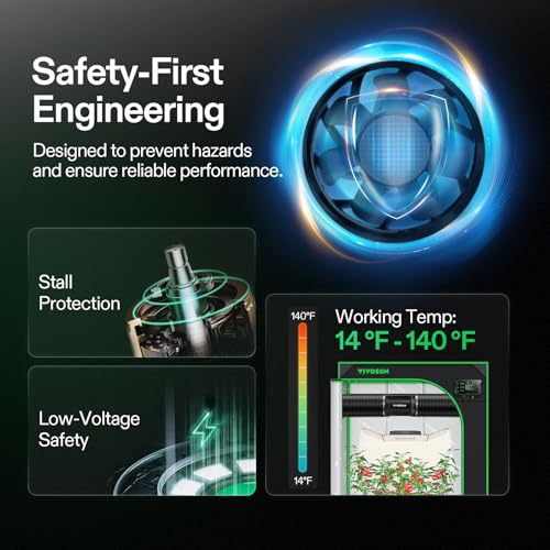 VIVOSUN P4 4" Inline Fan &Speed Control 130 CFM Exhaust Fan for Home | Low Noise Duct Fan, HVAC Ventilation, Vent Booster Fan in Workshop, Grow Room, Basement, Bathroom, Kitchen, Attic, 3D Printer