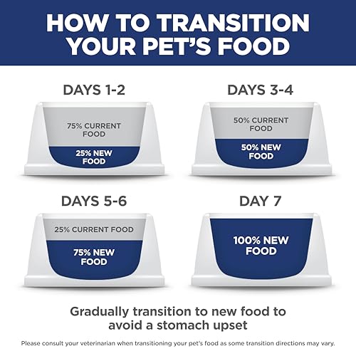 Hill's Science Diet Adult 1-6 Small & Mini Dry Dog Food | #1 Veterinarian Recommended, Chicken & Brown Rice, 4.5 lb. Bag