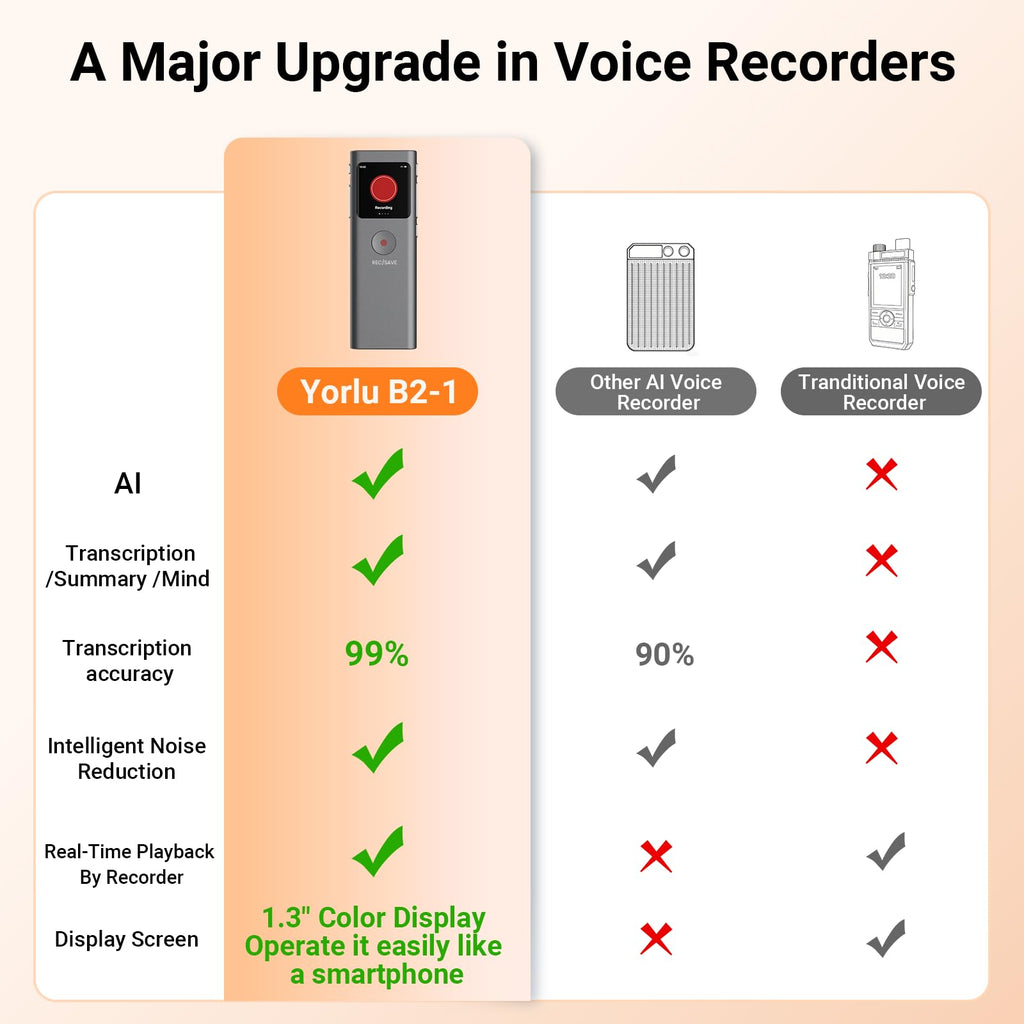 AI Voice Recorder, Transcribe & Summarize with AI Note Taker | Voice Recorder for Meetings & Lectures & Interviews, Voice Activated with Playback, 90+ Languages, Portable Tape Recorder