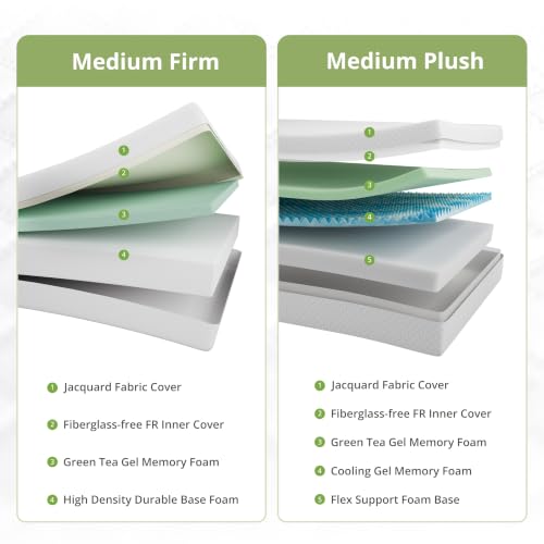EGOHOME Full Size Memory Foam Mattress 8 Inch, Green Tea, Medium Firm | Bed Mattress in A Box, Cooling Green Tea Gel, Pressure Relief, CertiPUR-US Certified, Fiberglass Free, 75''L x 54''W, White
