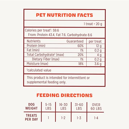 Pur Luv Dog Treats, Chicken Jerky Dog Treat with Real Chicken Breast, 16 oz | High protein and low fat, Limited ingredient recipe, No artificial flavors or preservatives, Satisfies instinct to chew
