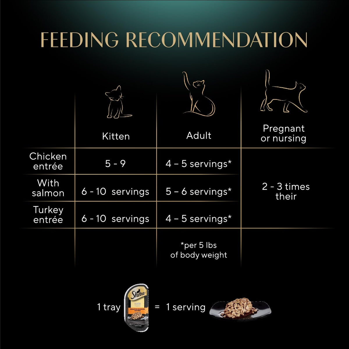 Sheba Perfect Portions Cuts Wet Cat Food, Multipack, 2.6 oz, 24 ct | Chicken, Salmon & Turkey cuts in gravy, grain-free, protein-rich, no corn/soy, essential vitamins & minerals, twin-pack trays