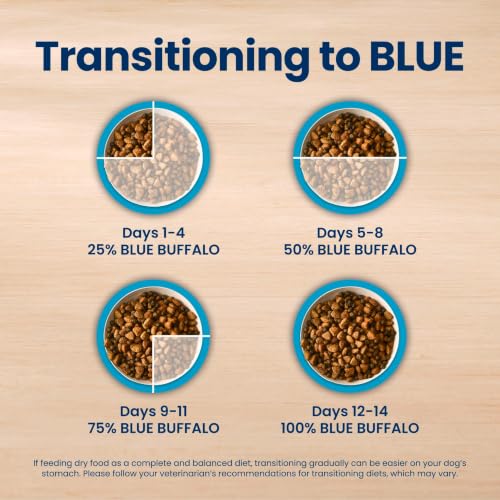 Blue Buffalo Life Protection Formula Chicken Adult Dry Dog Food, 5 lb | Real Chicken #1 Ingredient, Supports Immunity with Antioxidant-Rich LifeSource Bits, Promotes Healthy Muscle Development
