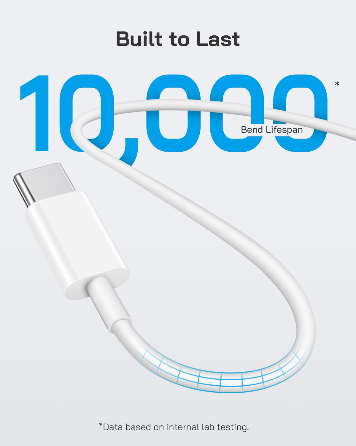 20W Fast Charger for iPhone 18/17/16/15 with 6FT Cable [3-Pack] | USB-C Wall Charger & C-to-C Cable, Compatible with iPhone 18/17/16/15 Series, USB-C iPad Pro/Air/Mini & More