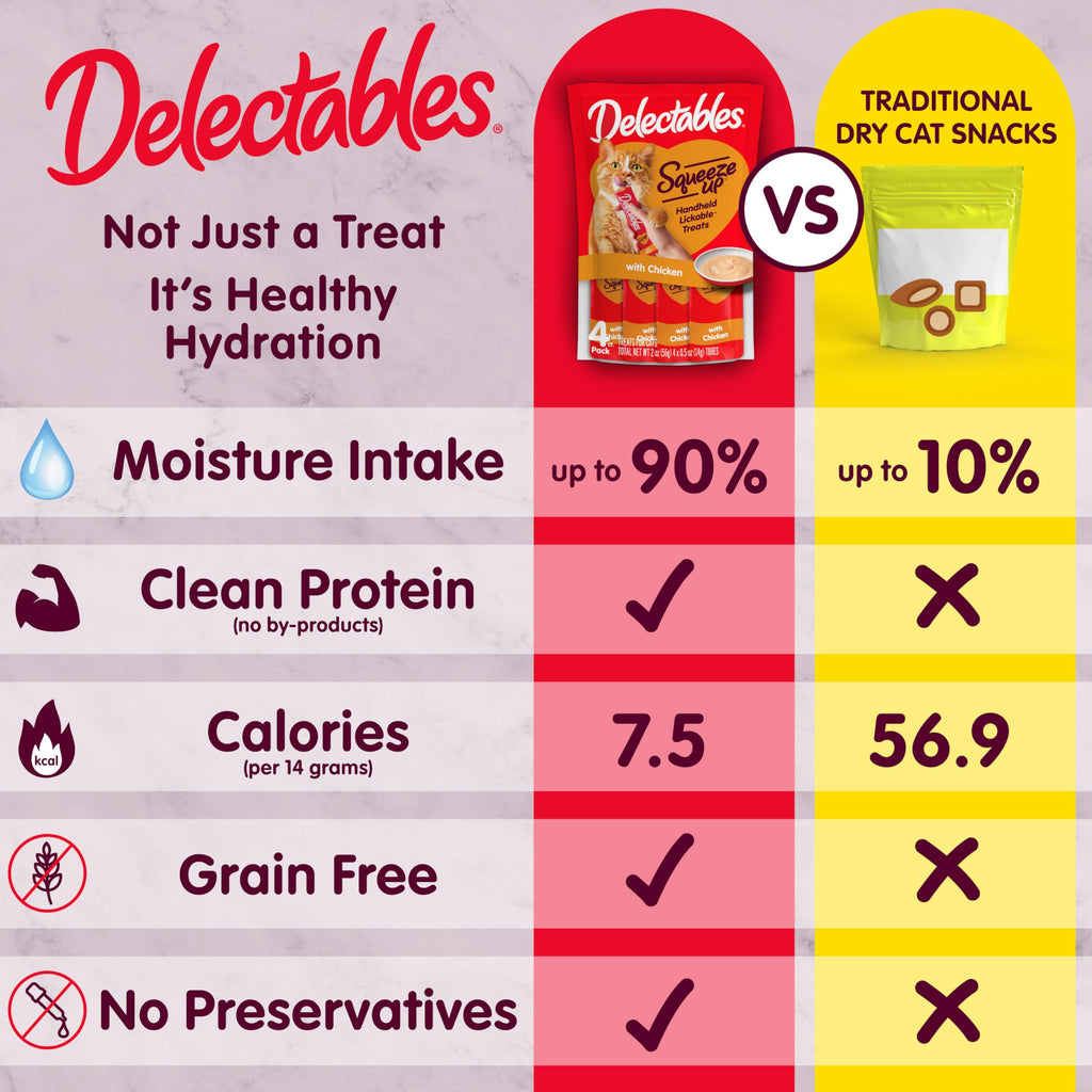 Delectables Squeeze Up Variety Pack, Creamy Squeezable Puree, Lickable Wet Cat Treats, Grain Free, No Added Fillers, No By-Products, No Added Preservatives, 0.5 Ounces Tube, 24 Tubes Total