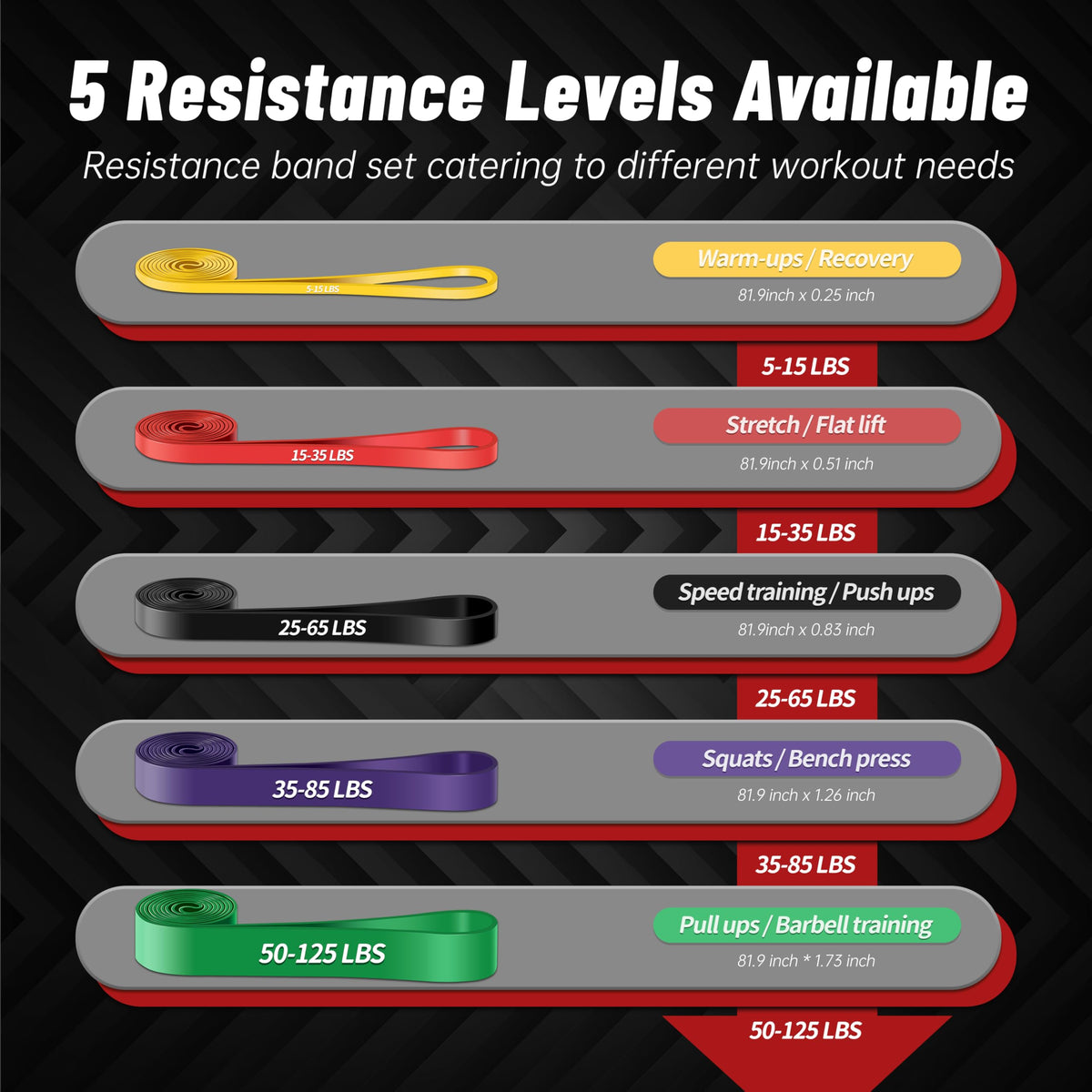 5-Level Resistance Bands for Working Out, Pull Up Assistance Bands | 5-125 LBS Resistance, Fitness, Full-Body Training, Physical Therapy & Stretch Workout, for Men, Women, Home, Outdoor, Gym Use