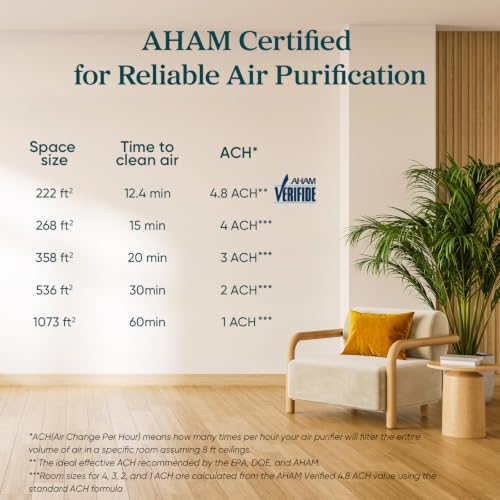 Levoit Air Purifier for Home Pets Hair Allergens in Bedroom Quiet Purifiers | Quiet HEPA Sleep Mode, Remove 99.97% Dust Pollen Smoke Pet Odor, AHAM VERIFIDE, Core300-P, Up to 1073 ft², White