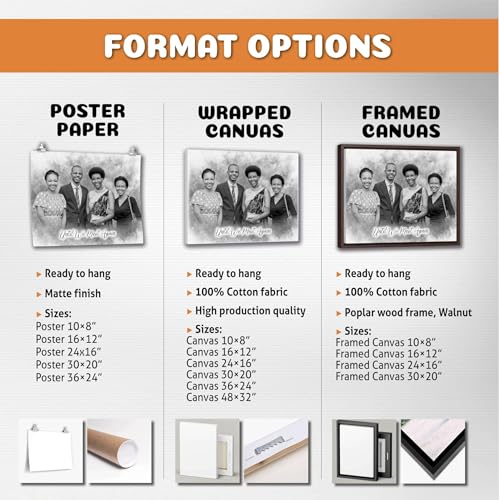 Custom Pencil Drawing from Photos – Charcoal Style Portrait – Merge Family Photos, Add Passed Loved One – Memorial Gift with Angel Wings – Personalized Canvas from Picture – In Memory of Mom