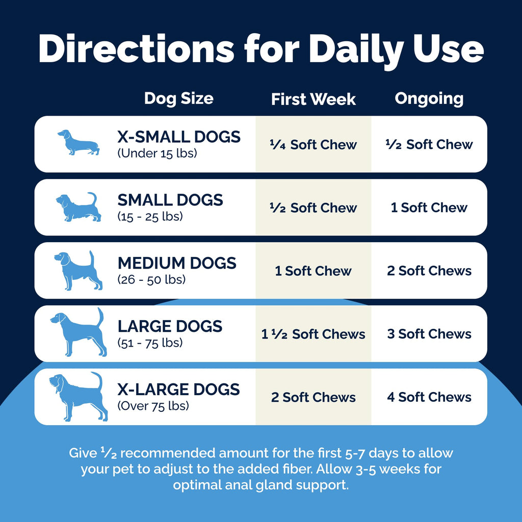Vetnique Glandex for Dogs Anal Gland Chews 60ct Pumpkin + Digestive Enzymes | Anal Gland Dog Treats, Boot the Scoot + Fishy Odor Support, Fiber, Probiotics, Quercetin + Apple Pectin, Peanut Butter