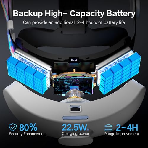WOUNMTT Head Strap for Meta Quest 3/3S with Battery, Adjustable | Patented one-click fit with 3-level rear support. Built-in battery adds 2-4H playtime. Fast charge. Reduces facial pressure