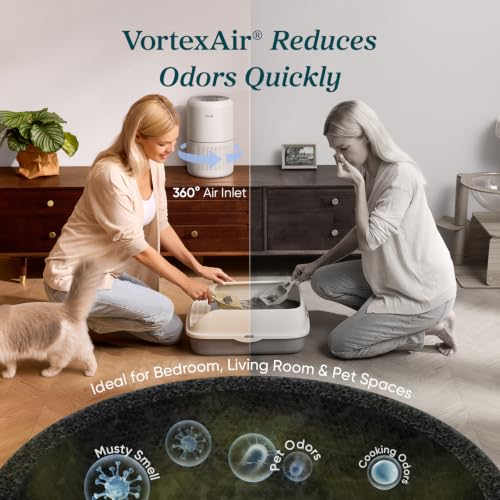 Levoit Air Purifier for Home Pets Hair Allergens in Bedroom Quiet Purifiers | Quiet HEPA Sleep Mode, Remove 99.97% Dust Pollen Smoke Pet Odor, AHAM VERIFIDE, Core300-P, Up to 1073 ft², White