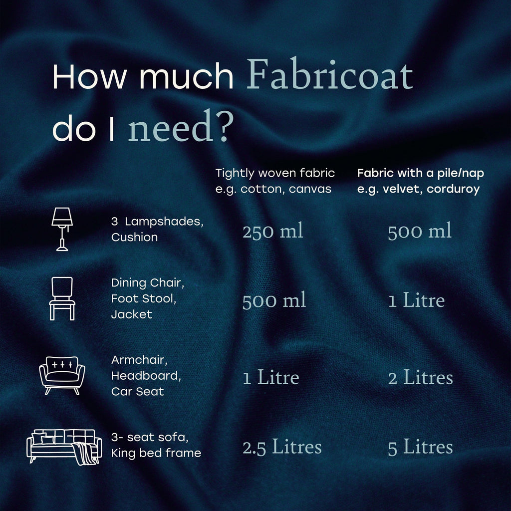 Fabricoat Fabric Paint & Upholstery Dye, Black, Flexible Finish