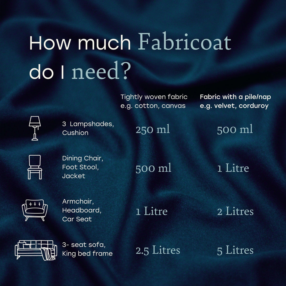 Fabricoat Fabric Paint & Upholstery Dye, Black, Flexible Finish
