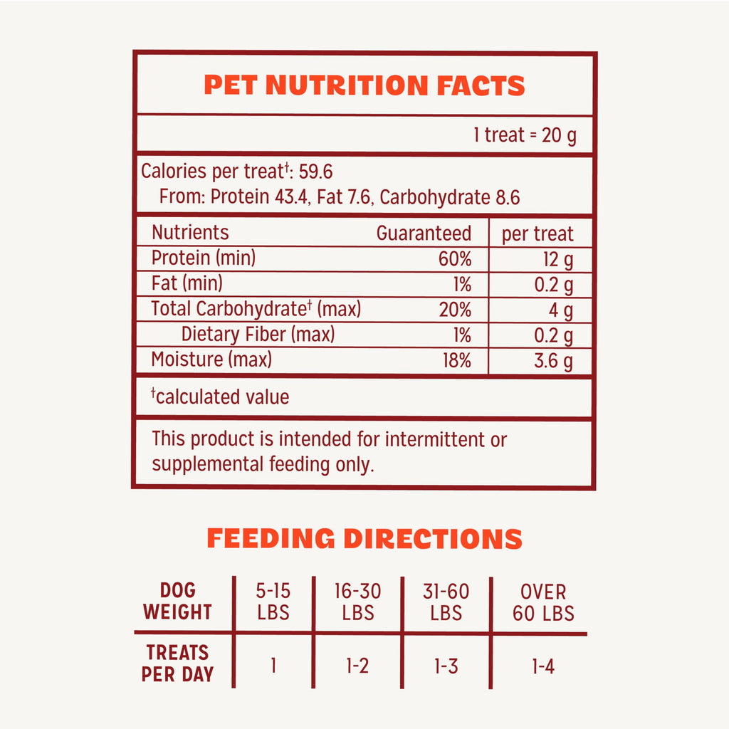 Pur Luv Dog Treats, Chicken Jerky Dog Treat with Real Chicken Breast, 16 oz | High protein and low fat, Limited ingredient recipe, No artificial flavors or preservatives, Satisfies instinct to chew