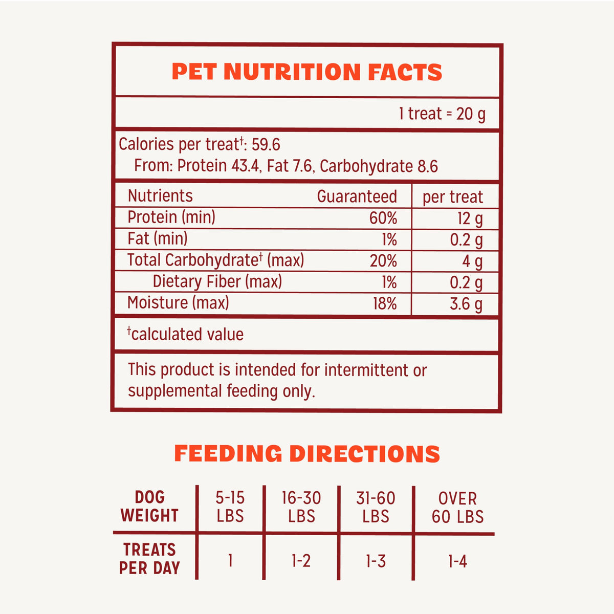 Pur Luv Dog Treats, Chicken Jerky Dog Treat with Real Chicken Breast, 16 oz | High protein and low fat, Limited ingredient recipe, No artificial flavors or preservatives, Satisfies instinct to chew