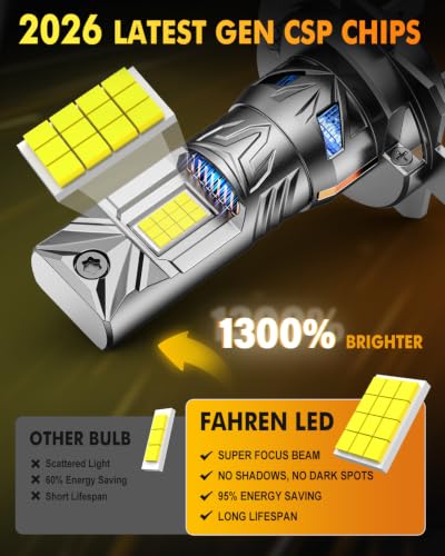 2026 𝐋𝐚𝐭𝐞𝐬𝐭-𝐆𝐞𝐧 H7/H7LL Light bulb, 𝟗𝟎,𝟎𝟎𝟎𝐋𝐌 48 PCS 6500K Cool White, Real 1:1 Mini Size, 90K+ Hours Service Life Headlight Bulb Retainers, IP68 No Adapter Needed, Canbus Ready