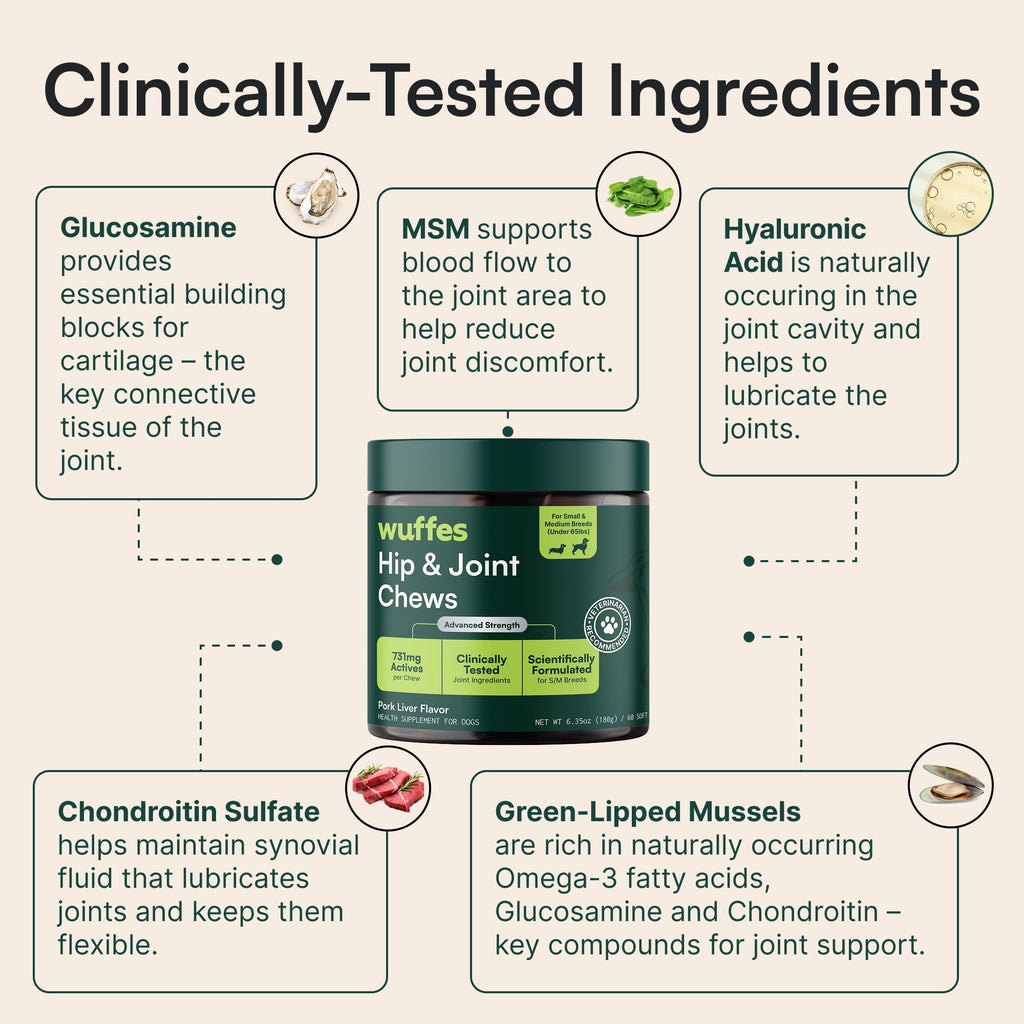 Wuffes Advanced Hip & Joint Chews for Small & Medium Breed Dogs, Vet Recommended, Glucosamine, Chondroitin, MSM, Green-Lipped Mussel & Hyaluronic Acid Supplement, Supports Mobility, 60 Pork Chews