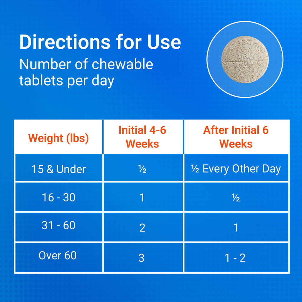 Nutramax Cosequin Joint Supplement for Dogs, Chewable Tablets, 132ct | Glucosamine + Chondroitin for Dogs with MSM, Supports Healthy Joints, All Breeds & Sizes, All Ages