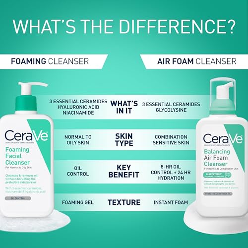 CeraVe Foaming Facial Cleanser, Gentle Cleanser for Oily Skin, 16fl oz | Skin Care with Hyaluronic Acid & Niacinamide, Makeup Remover, Daily Face Wash For Men & Women, Fragrance Free, Oil Control