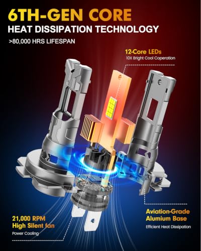 2026 𝐋𝐚𝐭𝐞𝐬𝐭-𝐆𝐞𝐧 H7/H7LL Light bulb, 𝟗𝟎,𝟎𝟎𝟎𝐋𝐌 48 PCS 6500K Cool White, Real 1:1 Mini Size, 90K+ Hours Service Life Headlight Bulb Retainers, IP68 No Adapter Needed, Canbus Ready