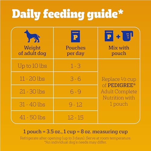Pedigree Choice Cuts Wet Dog Food Pouch, Protein Variety, 3.5 oz, 30 Count | Beef, Chicken & Filet Mignon flavors, real beef or chicken, 36 vitamins & minerals, complete & balanced, choice cuts in gravy