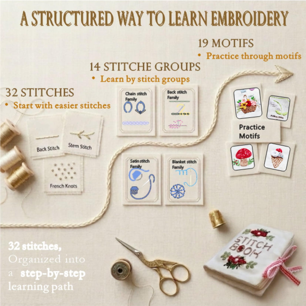 TenDawn Embroidery Stitch Book Kit for Beginners, 32 Essential Stitches | Structured Learning Order for Adults, DIY Sewing Kit with Floral Motifs, Practice Patterns