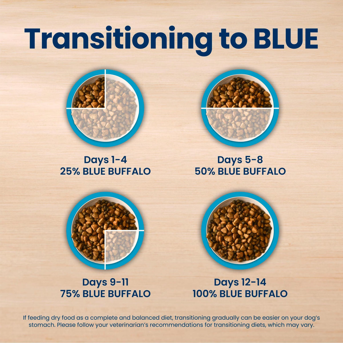 Blue Buffalo Life Protection Formula Chicken Small Breed Dry Dog Food, 5 lb | Real Chicken #1 Ingredient, Antioxidant-Rich LifeSource Bits, Supports Higher Energy Needs, Formulated for Small Breed Dogs