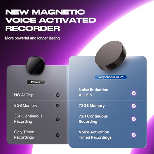 72GB (9800 Hour) Magnetic Voice Activated Recorder Device - Lymorvex Voice Recorder AI-Intelligent Noise Reduction, Portable Audio Recorder for Lectures/Interviews/Meetings