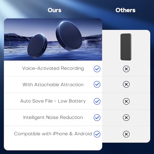 128G (1600 Hour) Magnetic Voice Activated Recorder - Nanezan Recording Device MP3 Records with 70 Hours Battery Time, USB-C Audio Recorder for Work, Lectures, Meetings, Interviews