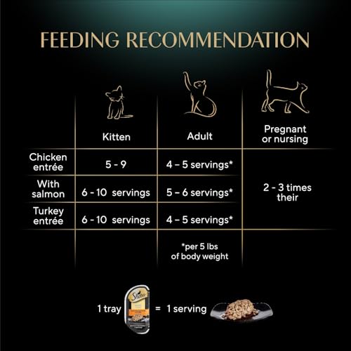 Sheba Perfect Portions Cuts Wet Cat Food, Multipack, 2.6 oz, 24 ct | Chicken, Salmon & Turkey cuts in gravy, grain-free, protein-rich, no corn/soy, essential vitamins & minerals, twin-pack trays