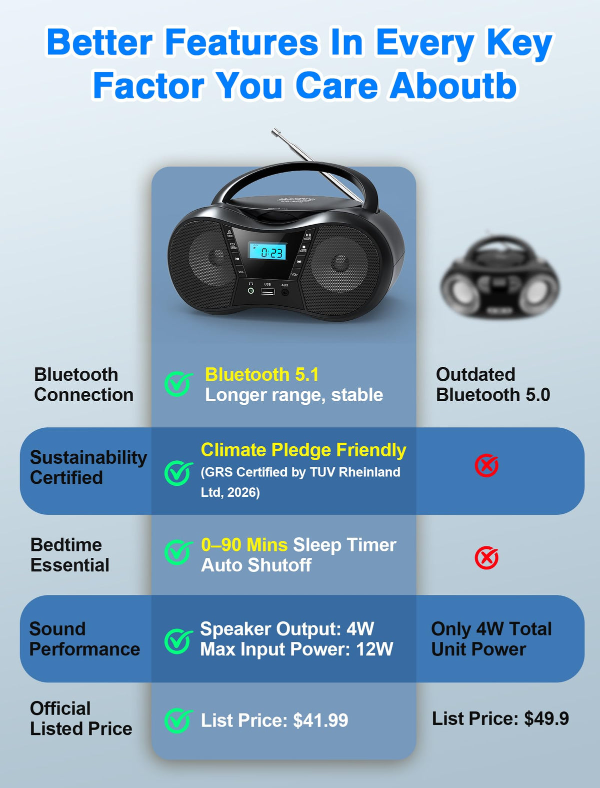 Greadio Portable Boombox CD Players for Home with Bluetooth, Stereo Sound | FM Radio CD Player, Simple Controls, CD/CD-R/RW, Compact, AC/Battery Power, USB & AUX Input Playback, Sleep Timer (Black