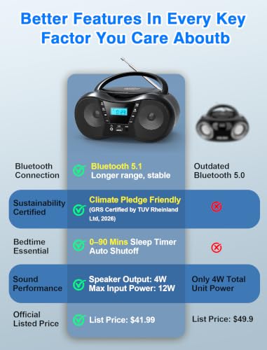 Greadio Portable Boombox CD Players for Home with Bluetooth, Stereo Sound | FM Radio CD Player, Simple Controls, CD/CD-R/RW, Compact, AC/Battery Power, USB & AUX Input Playback, Sleep Timer (Black