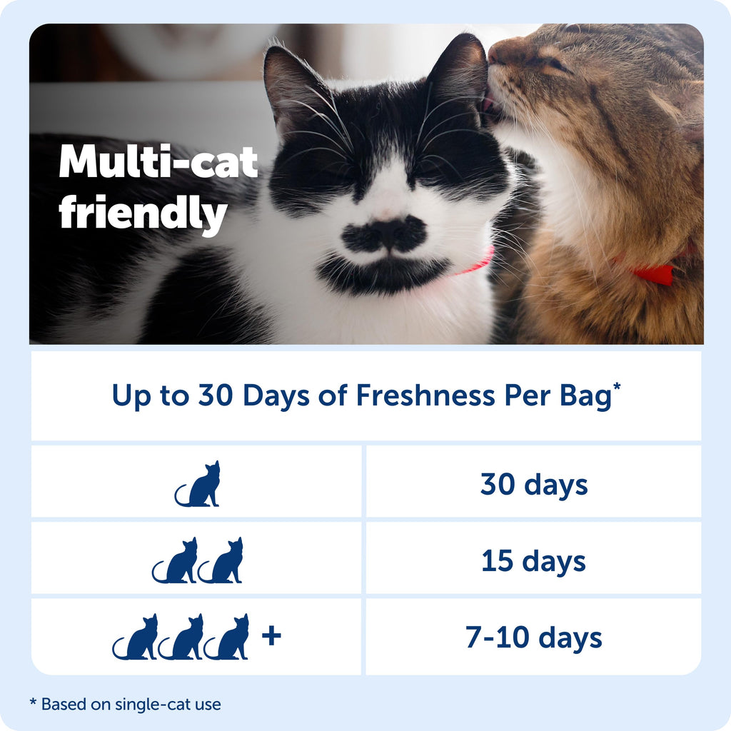 PetSafe ScoopFree Premium Crystal Litter, Fresh Scent, 4.3 Lb Bag, 2 Pack | Ultra-Absorbent Crystal Cat Litter, 5x Faster Odor Control, 99% Dust-Free, Low Tracking, Refills Any Cat Box or Tray