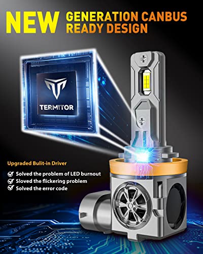 Termitor 2026 New-Gen H11/H9/H8 Light Bulbs, 80,000LM Super Brightness,90K+ Hrs Lifespan,True 1:1 Mini Size Replacement, Plug & Play, Pack of 2