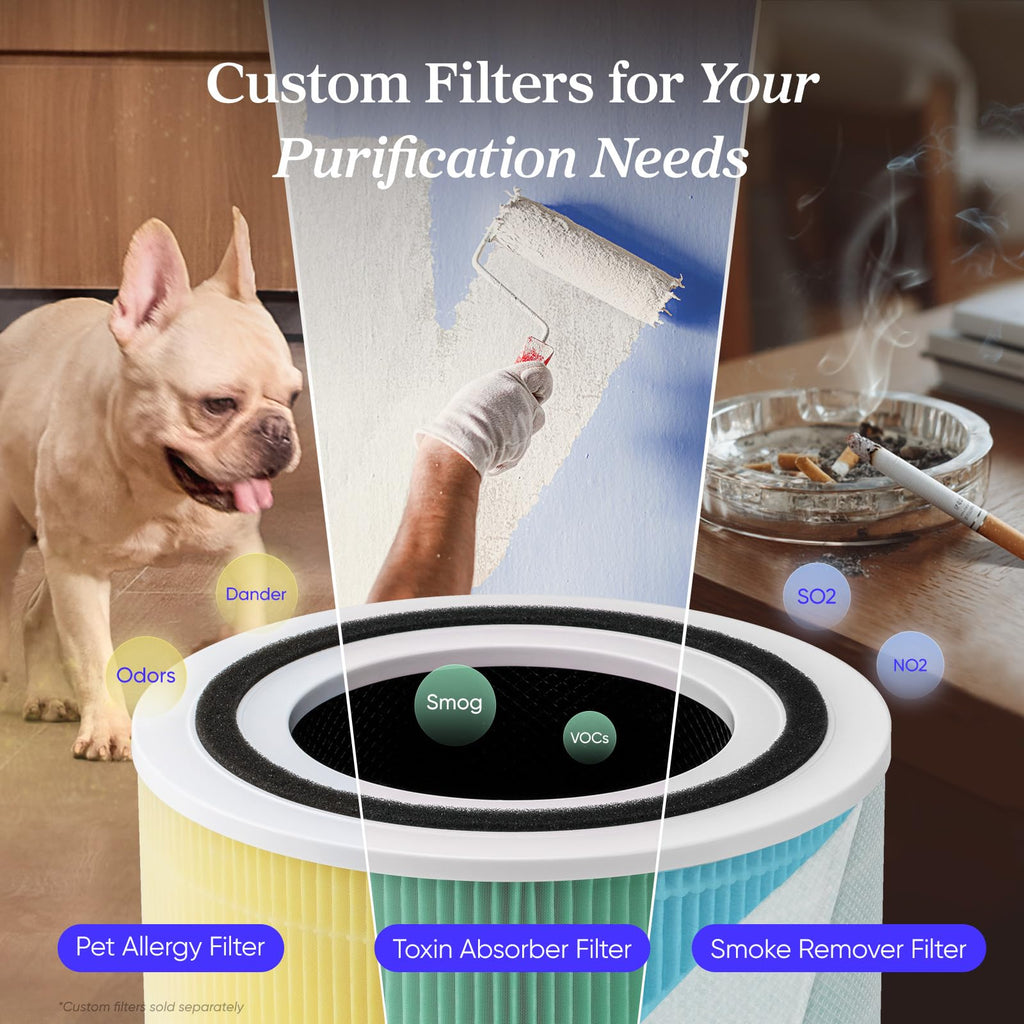 Levoit Air Purifier for Home Pets Hair Allergens in Bedroom Quiet Purifiers | Quiet HEPA Sleep Mode, Remove 99.97% Dust Pollen Smoke Pet Odor, AHAM VERIFIDE, Core300-P, Up to 1073 ft², White