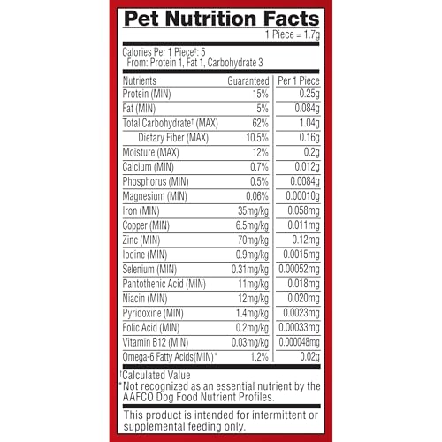 Milk-Bone Flavor Snacks Mini’s Dog Treats, 36 Oz. | 5 calories per treat, 15% protein, 3 flavors per canister (beef, chicken & bacon, naturally & artificially flavored)