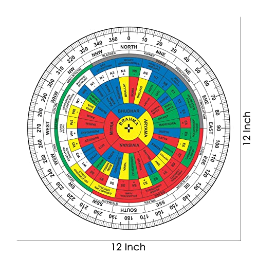 TREE MAISON CORONATING HOMES Vastu Shakti Chakra | Size- 12 Inch | Acrylic | Featuring 45 Devtas, 16 Attributes | with Color | Health Chart | Rajas, Sattav, Tamas for vaastu Shashtra Remedy |Pack Of 1