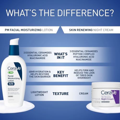 CeraVe PM Daily Facial Moisturizer, Skin Care for Dry Skin, Oil-Free, 3oz | Travel Sized Face Lotion with Hyaluronic Acid, Niacinamide & Ceramides, Face Moisturizer for Men & Women, Skin Barrier Repair